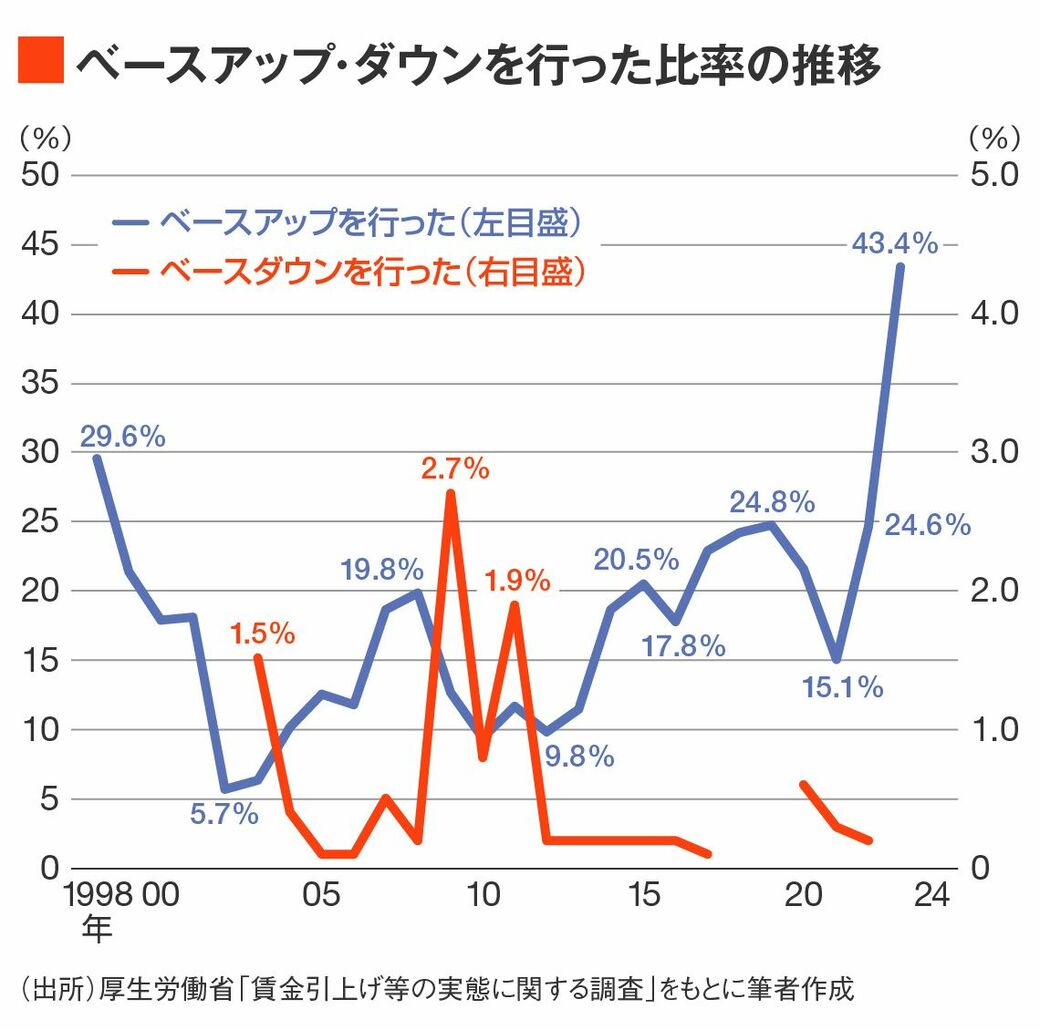 人的投資が増えれば日経平均も上昇する｣と言えるワケ｜会社四季報オンライン