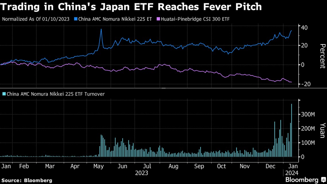 日本株ETFに中国人投資家の