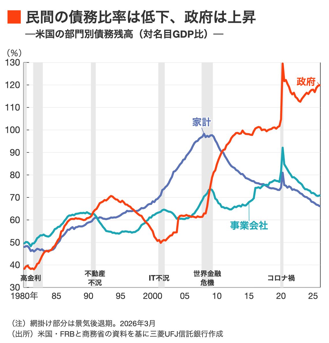 アメリカ景気は本当に盤石か､年末に警戒したい｢失速リスク｣｜会社四季