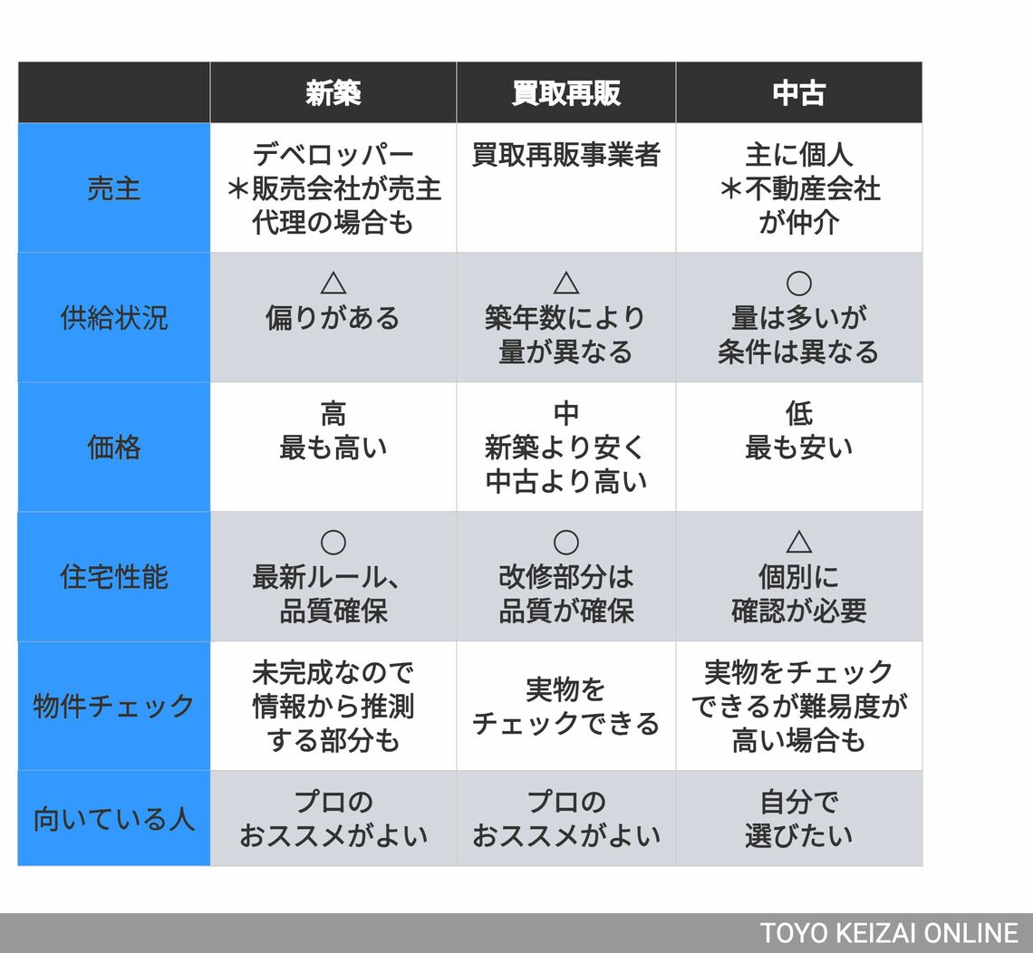 特徴の表