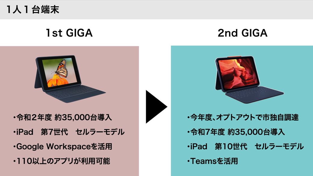 GIGAスクール構想第1期と第2期の、枚方市の導入デバイスの比較（図版：枚方市教育委員会提供）