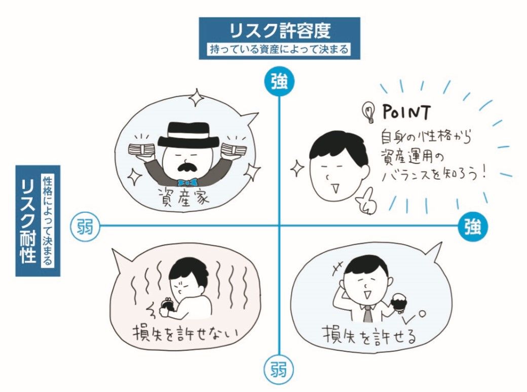 出所：上岡正明『株メンタル』