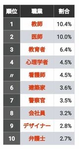 （出所：OECD「PISA調査2018」）