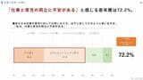 「若年層における仕事と育児の両立に関する意識調査」（速報）