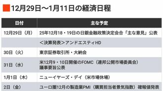 編集部厳選､注目の経済ニュース！【12月27日】