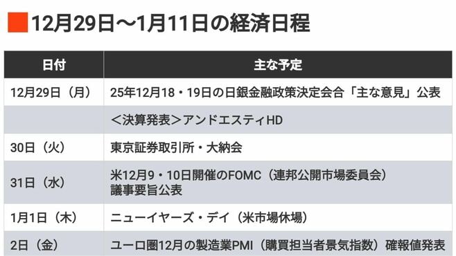 編集部厳選､注目の経済ニュース！【12月27日】