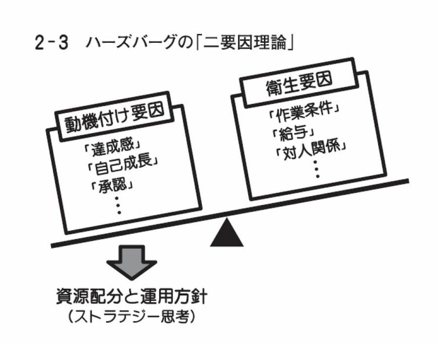 （出所：『人生は図で考える』）