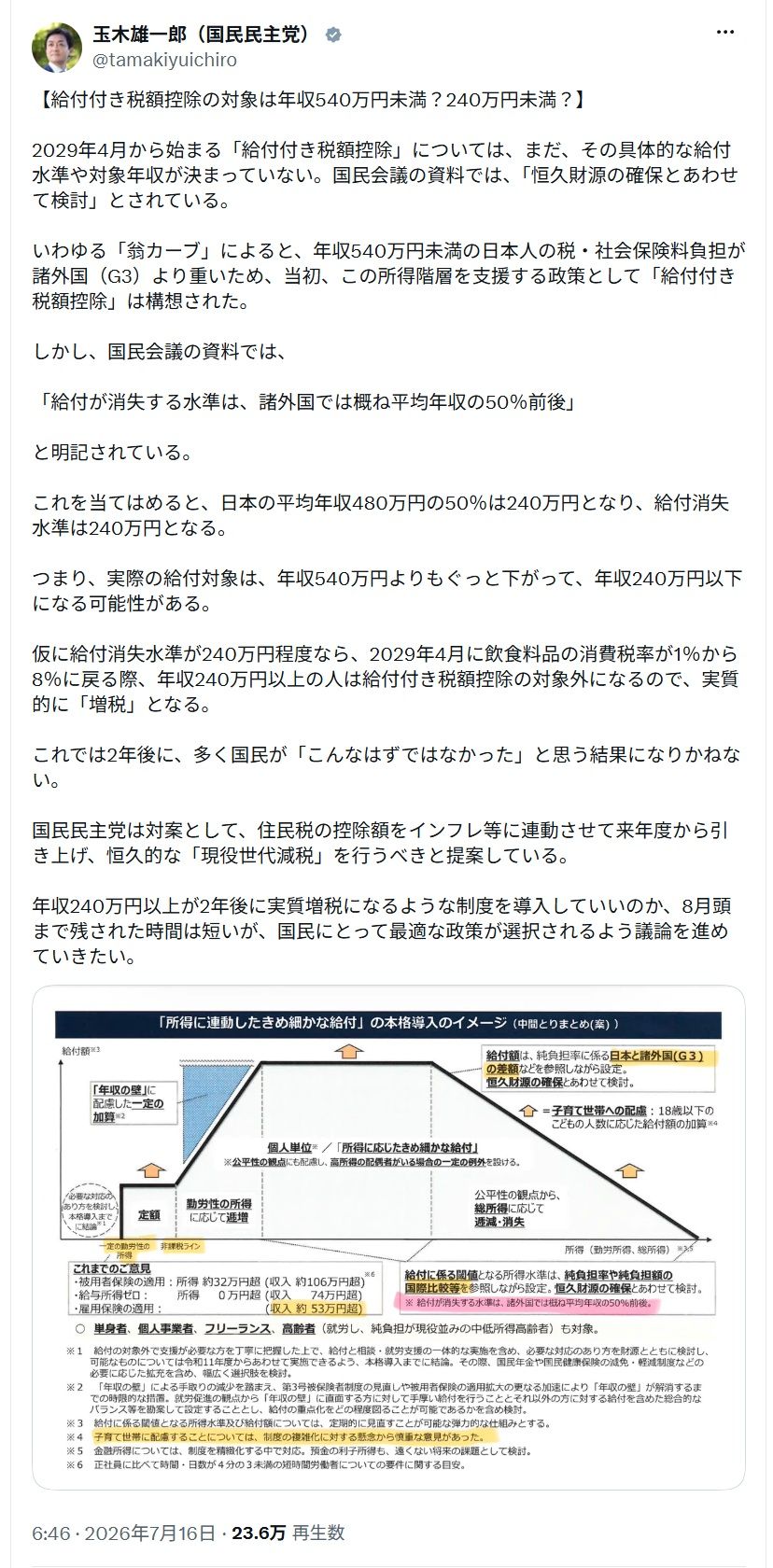 玉木雄一郎（国民民主党）のポスト