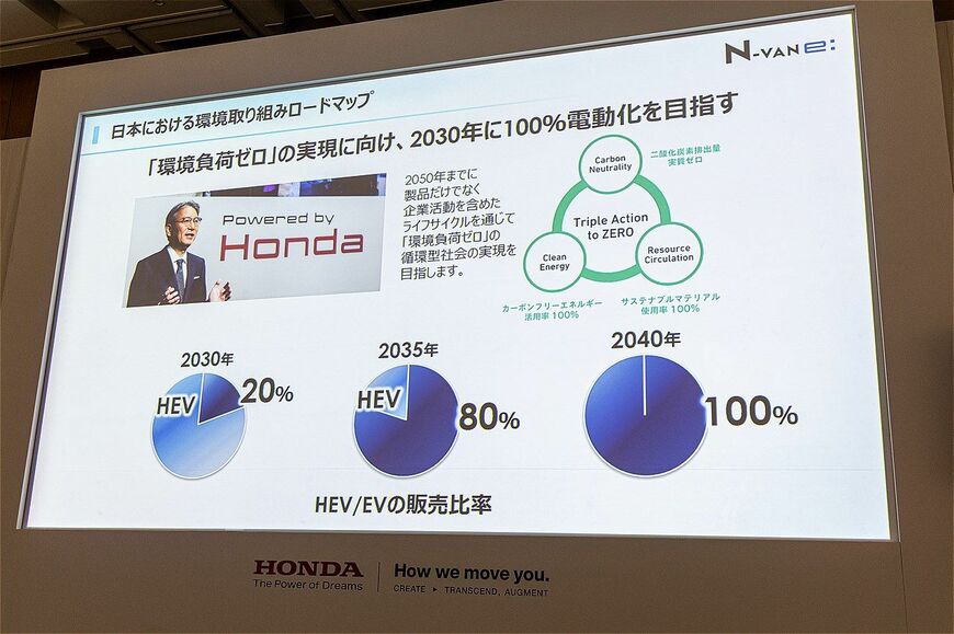 N-VAN e:発表取材会の様子（写真：三木宏章）