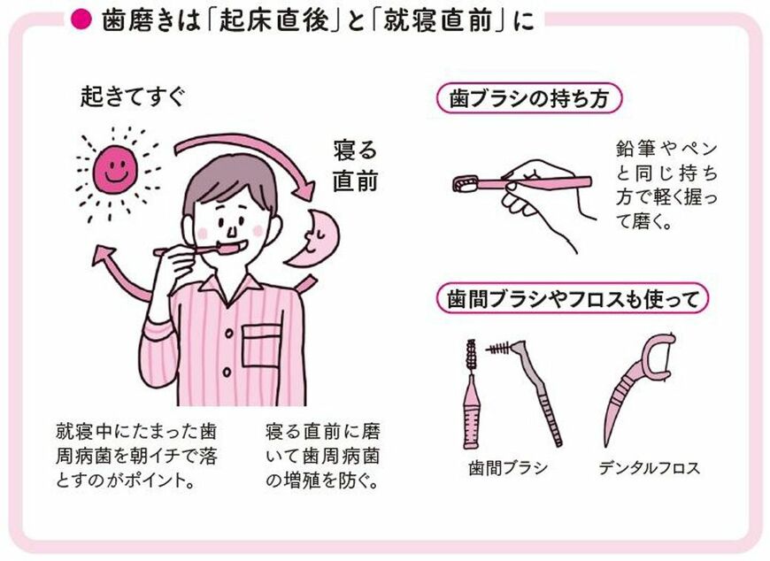 肝臓大復活