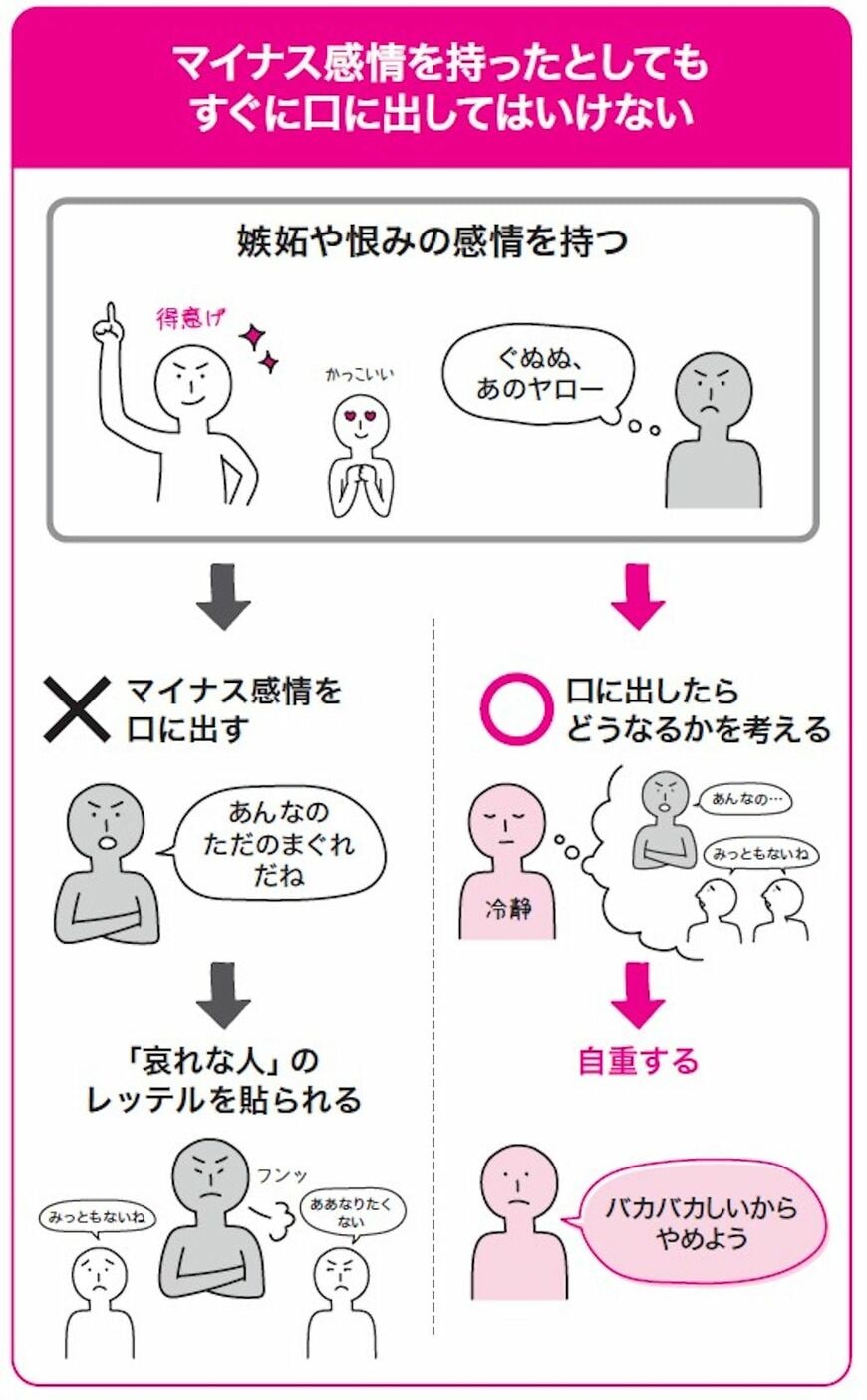 （画像：『感情的にならない気持ちの整理術 ハンディ版（特装版）』）