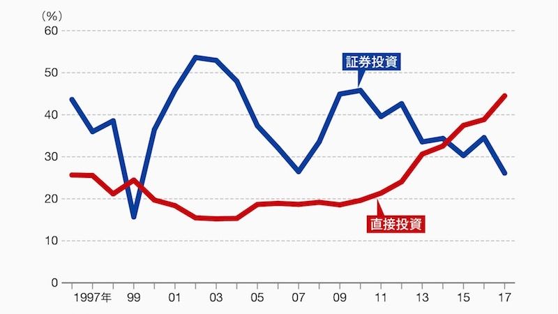 コラム 中国には真似できない 米金融帝国 のカラクリ 竹中正治氏 Reuters