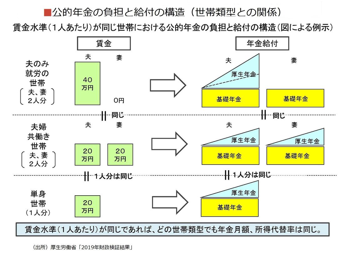 公的年金保険の根本原則を知っていますか 政策 東洋経済オンライン 社会をよくする経済ニュース