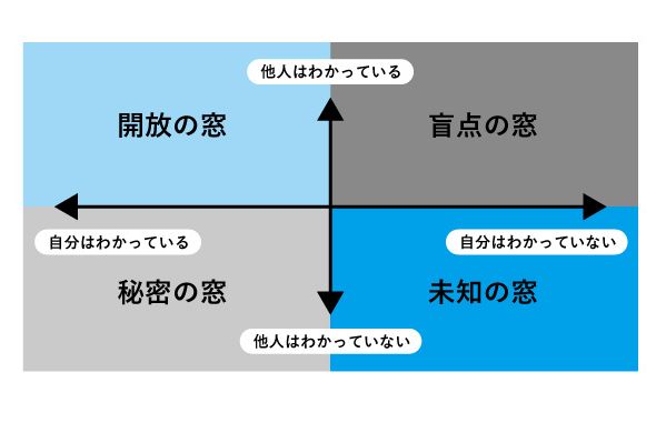 『人生が生きやすくなる「性格」の話 ─自分を知って幸福になる方法』より