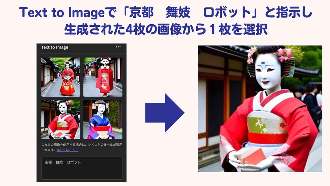 CanvaのText to Imageで指示したテキストから画像を生成（写真：坂本氏提供）
