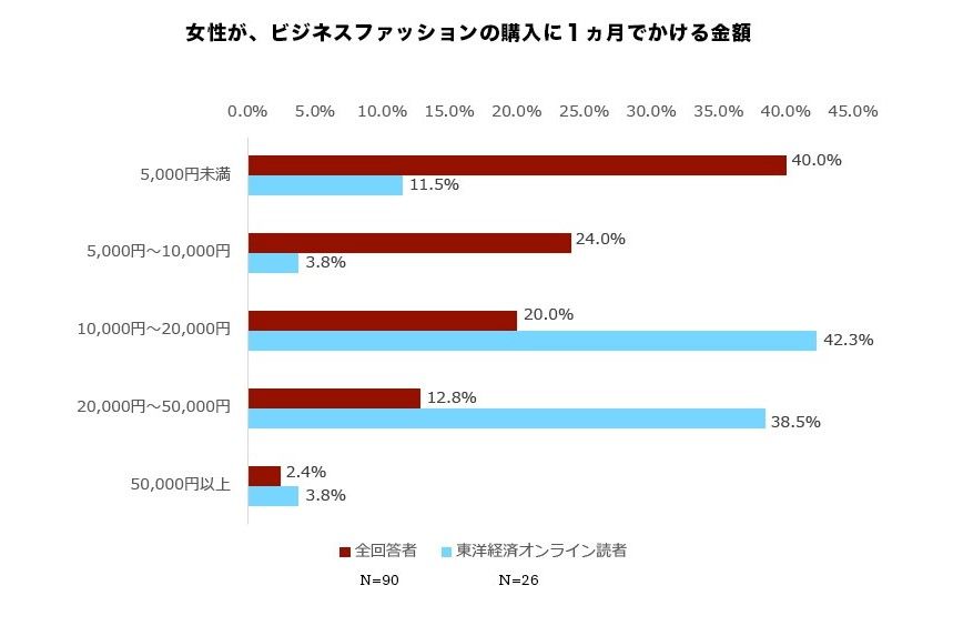 ビジネスファッション