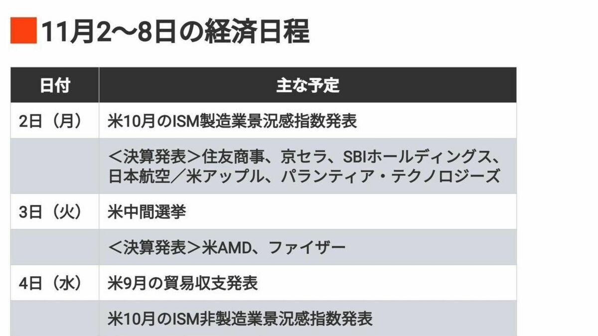 編集部厳選､注目の経済ニュース！【10月31日】 今週のトピックス＆来週のスケジュール | ビジネス | 東洋経済オンライン