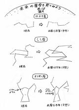 （イラストレーション：長崎訓子 出所：『眠れなくなる未来の宇宙のはなし』より）