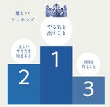 （『隠れた強みと好きなことが才能に変わる スキルマップ』より）