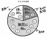 （出所：『「何を話していいかわからない」がなくなる 雑談のコツ』より）