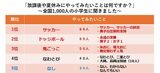 （特定⾮営利活動法⼈ 放課後NPOアフタースクールが2015年に行った独自調査による結果をもとに作成）