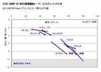 Ａａａの政府格付けは回復の足取りが弱い中でも安定した位置づけにある《ムーディーズの業界分析》