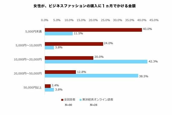 ビジネスファッション