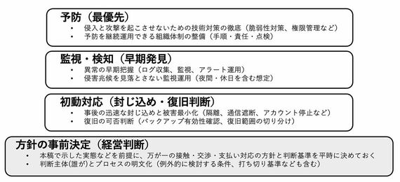 段階でわけるランサムウェア対策