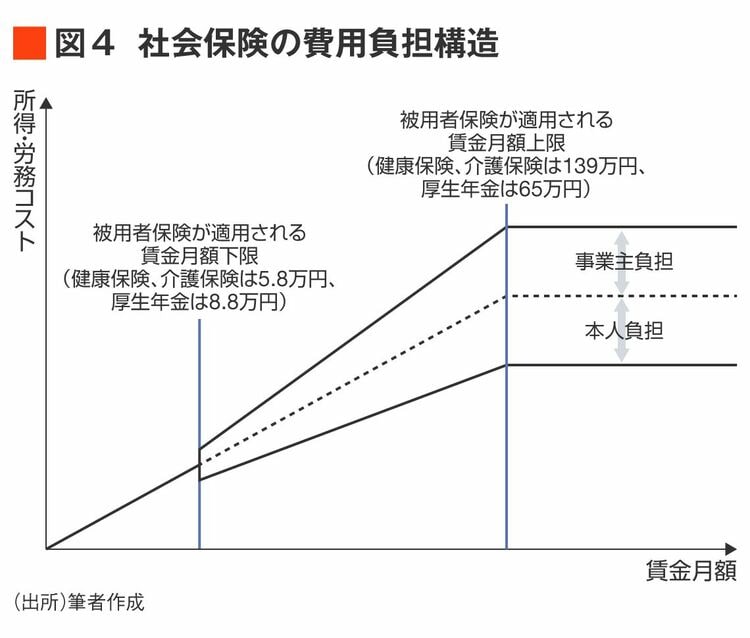 社会福祉と社会保障 ティトマス-