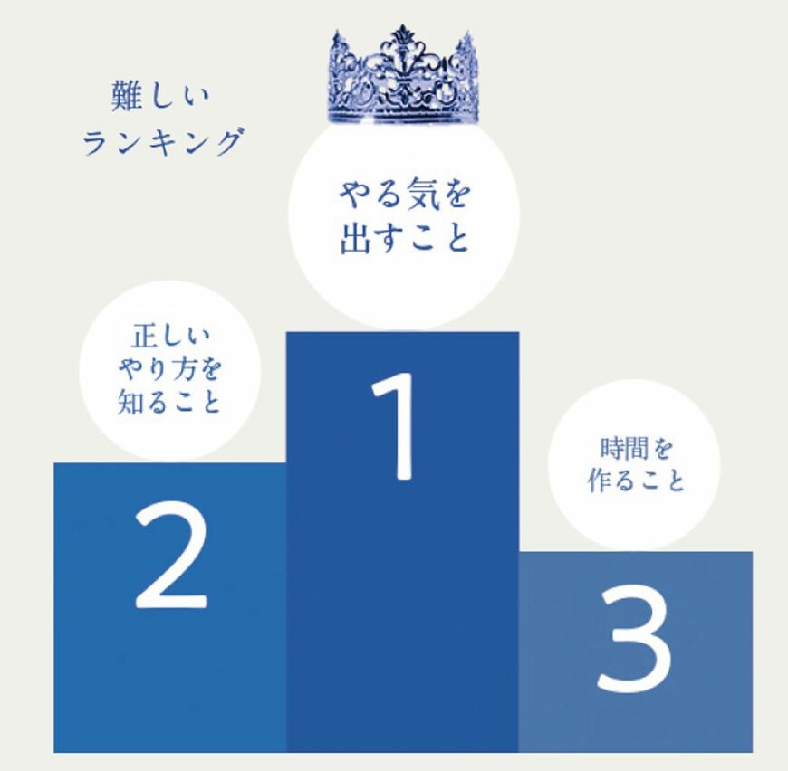 （『隠れた強みと好きなことが才能に変わる スキルマップ』より）