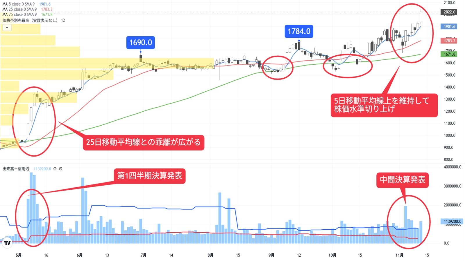 中間決算に好感､緩やかな上昇トレンドが続くシステム銘柄｜会社四季報オンライン