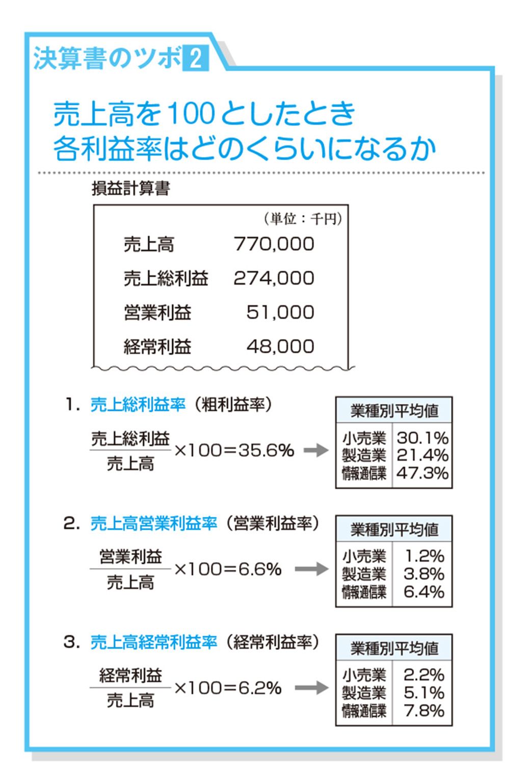 （図版：KADOKAWA）