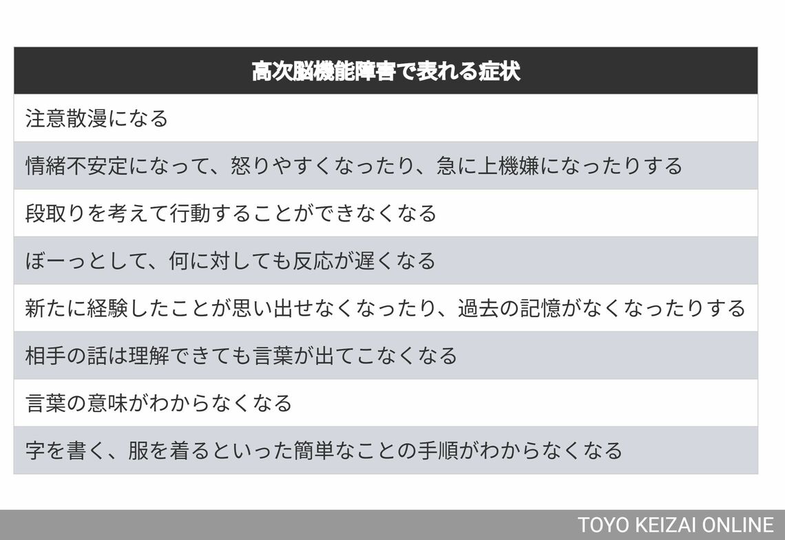 （出所）『高血圧、脳卒中、心筋梗塞をよせつけない! 「100年血管」のつくり方』より