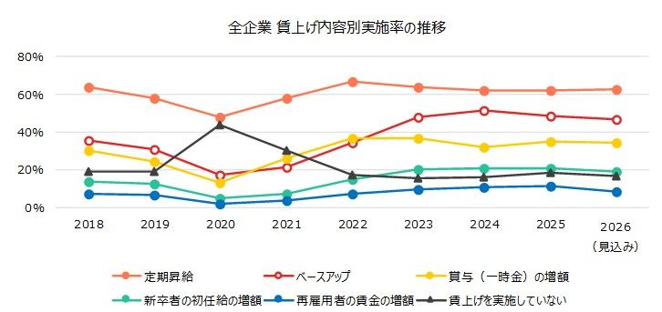 東京商工リサーチ調べ