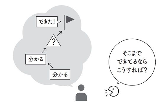 （画像：『結果を出すコンサルだけが知っている「伝わらない」がなくなる話し方の順番』）