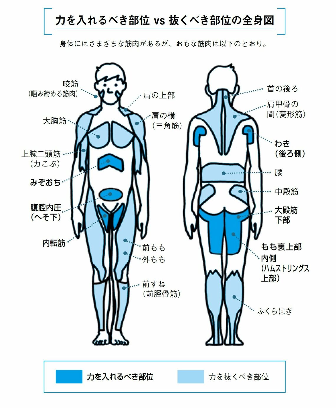 『最強の身体能力』P.61-62より