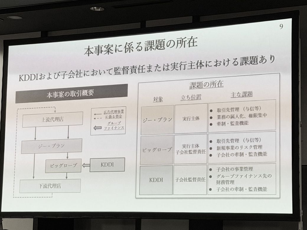 調査委員会はジー・プラン、ビッグローブ、KDDIの3社それぞれに管理体制の問題があったと指摘した（写真：筆者撮影）