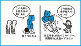 失敗の捉え方の図