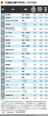 26～50位