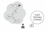 （画像：『結果を出すコンサルだけが知っている「伝わらない」がなくなる話し方の順番』）