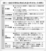 （『企業実務3月号』より引用）