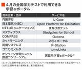 【表】4月の全国学力テストで利用できる学習eポータル