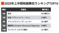 25年上期の｢映画興収TOP10｣から見える"大異変"