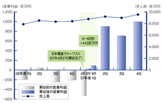 【永守重信氏・講演】経営戦略としてのM＆A（その6）