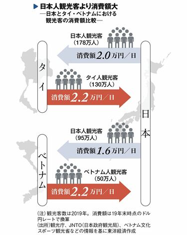 日本はタイやベトナムより豊かだ｣という幻想 スシローも大戸屋も