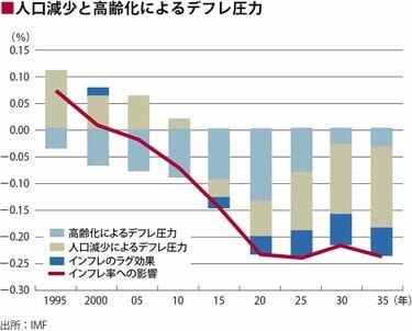 日本の消費税の議論はなぜ｢こんなに的外れ｣か 消費増税の前に