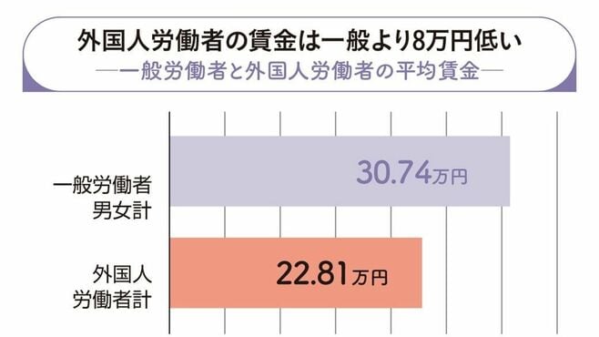 日本の｢移民｣政策はこのままでは持続不能だ