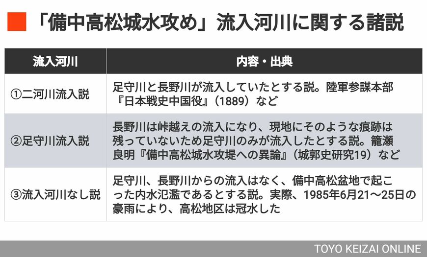 水攻めが成立し得た条件の検証「流入河川」（画像：筆者の取材をもとに編集部作成）