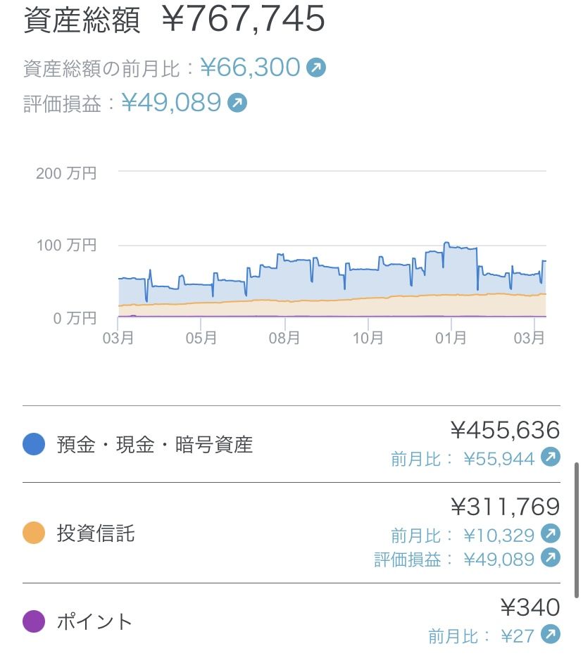 （画像：まる夫さんの『夫がつける家計簿公開ブログ』より引用）
