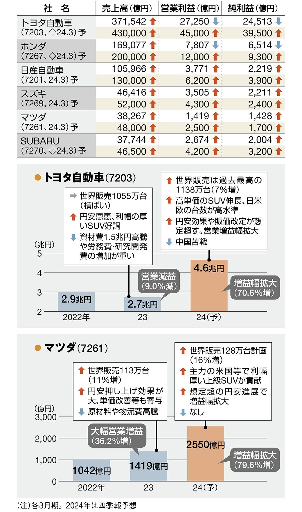 会社四季報別冊 2023年1月号 - メルカリ